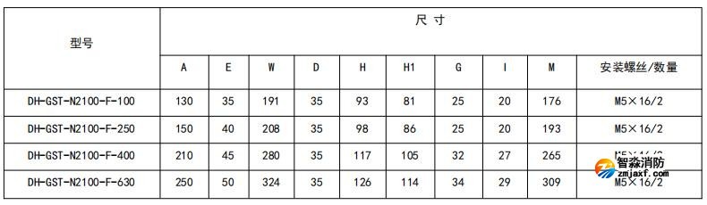 閉口式,方孔100A-630A外形尺寸圖 閉口式,方孔100A-630A外形尺寸圖