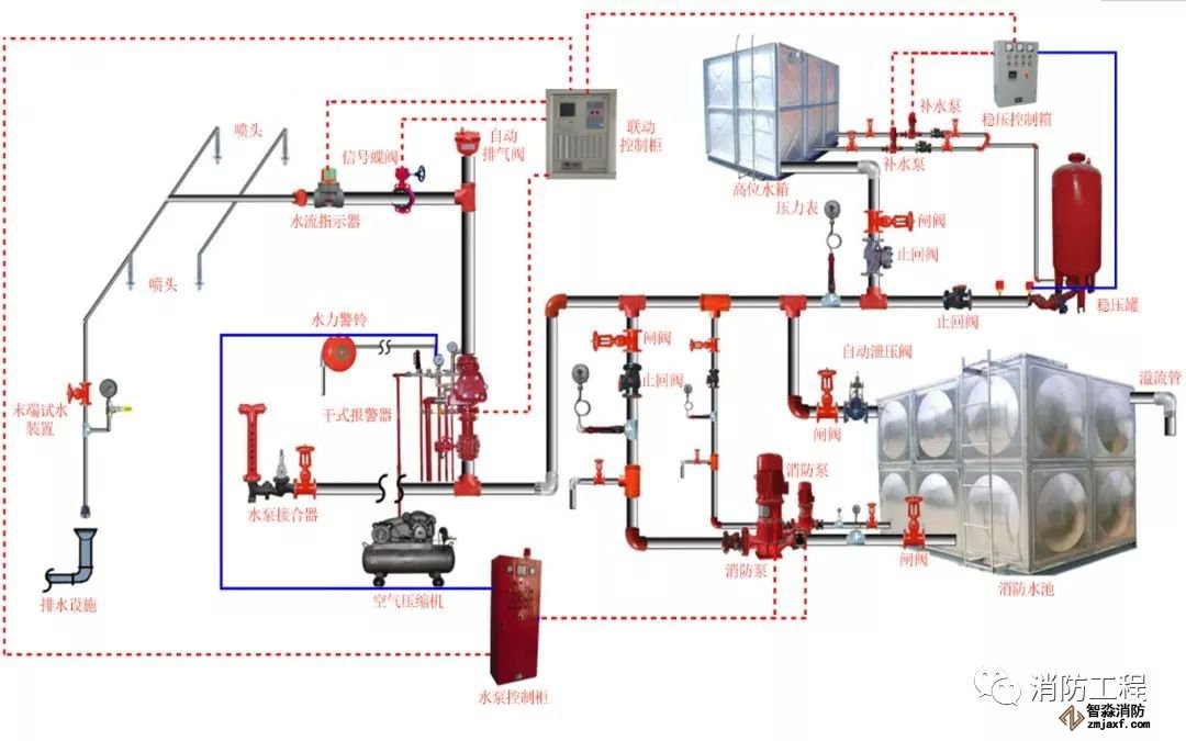 消防水系統圖文講解_4